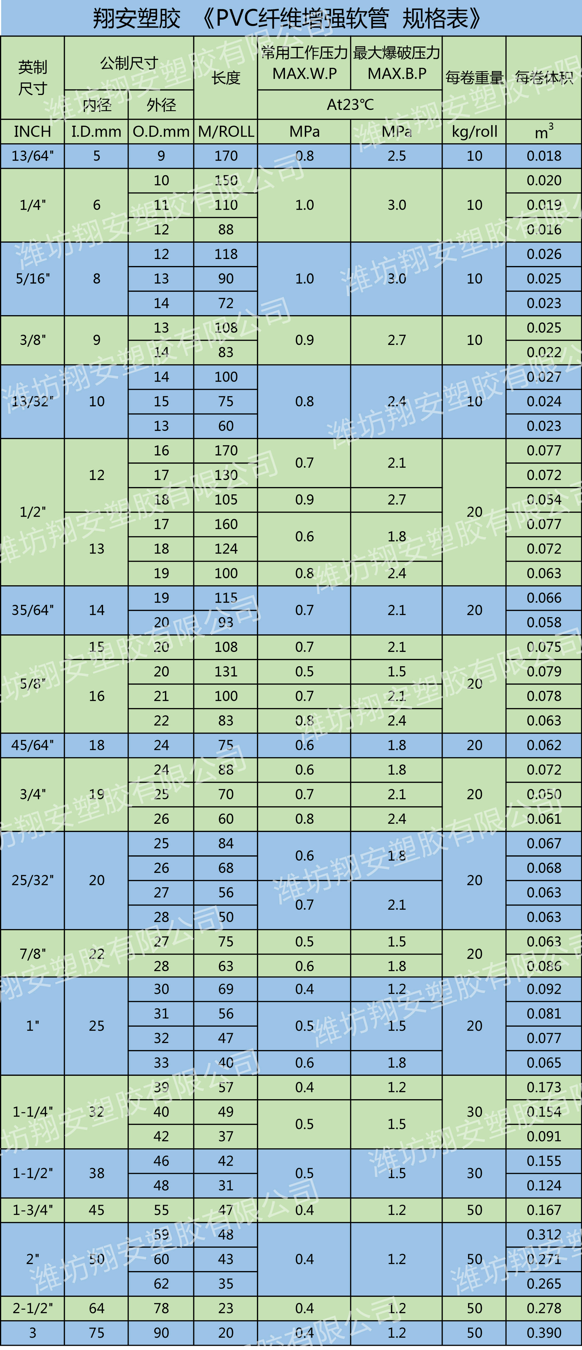 pvc給水管規格型號常見的有哪幾種