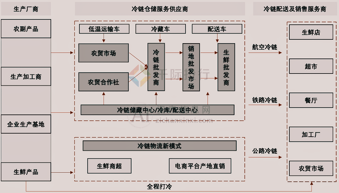 2025年5月30日