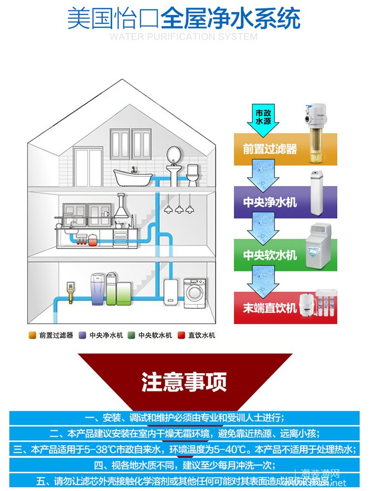 怡口軟水機調試方法哪位熟悉?