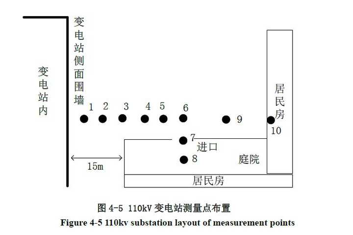 各個小區都有變電站么110KV距離多少安全