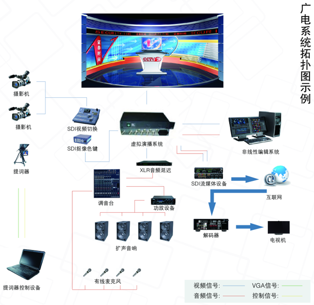 LED顯示器:必備的控制系統有哪些?-軟件技巧