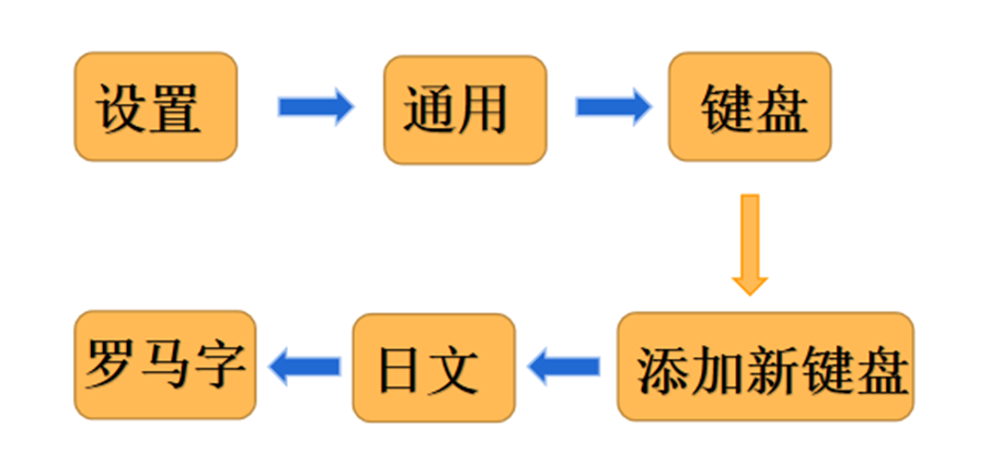 搜狗輸入法怎么打日文?_全文瀏覽_中關村在線軟件頻道
