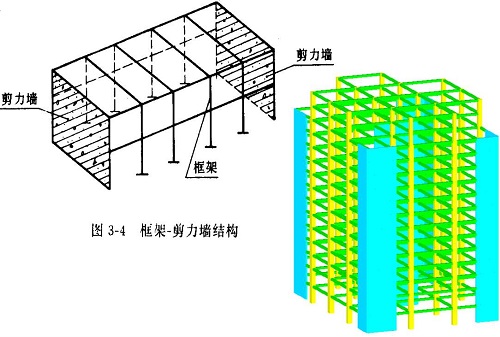 什么是框架剪力墻結構框架剪力墻結構的優(yōu)缺點