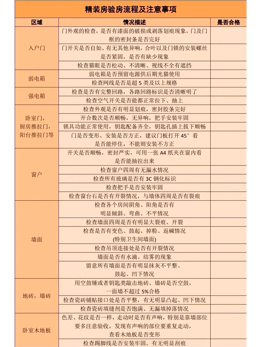 19種精裝房驗房方法教你學(xué)會如何驗房