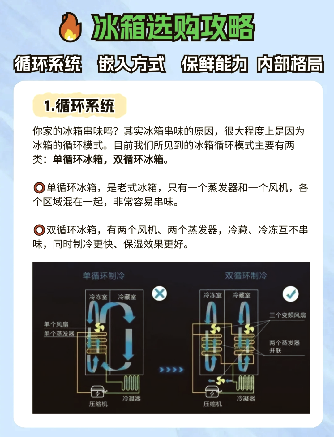 冰箱冷凍室溫度多少是正常溫度調到多少度合適
