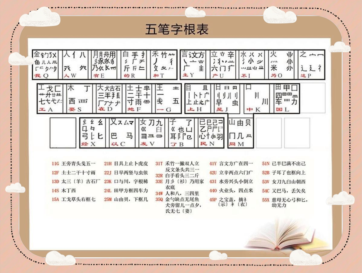 中文文字處理利器:十大筆畫輸入法則能幫你實現(xiàn)-軟件技巧