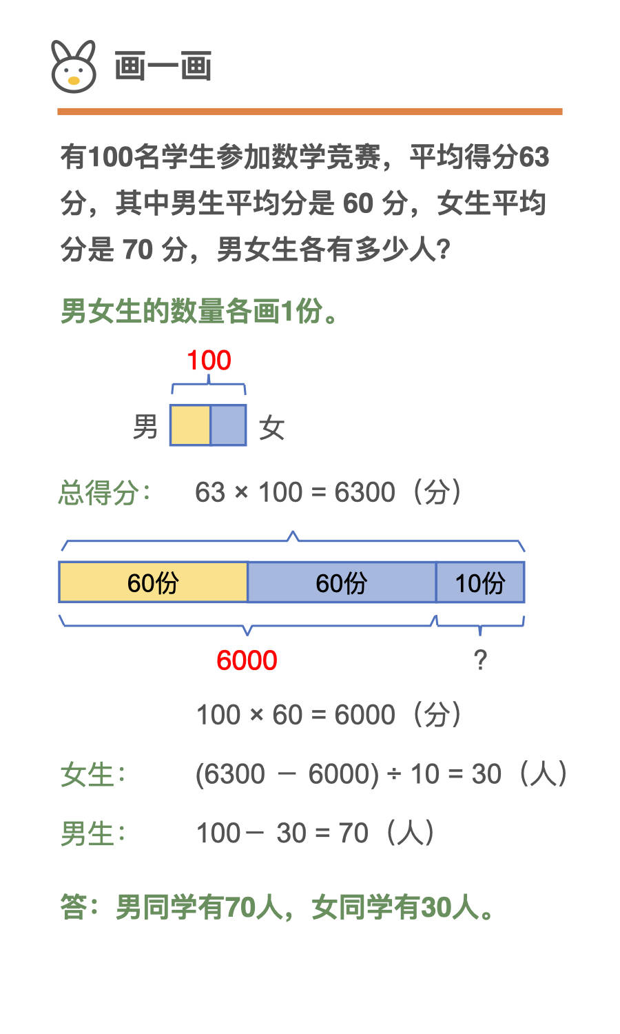 小學數學:多少個一千萬是一億,10個多少是一千億