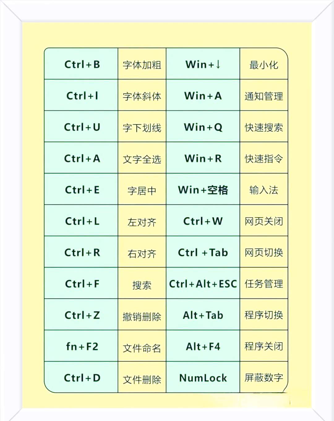 窗口最小化快捷鍵,誰知道最小化當前窗口的快捷鍵是什么?