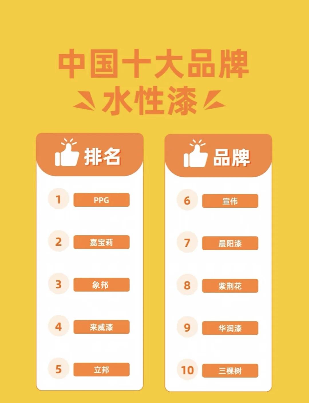 國內油漆多功能水漆品牌十大排名有哪些