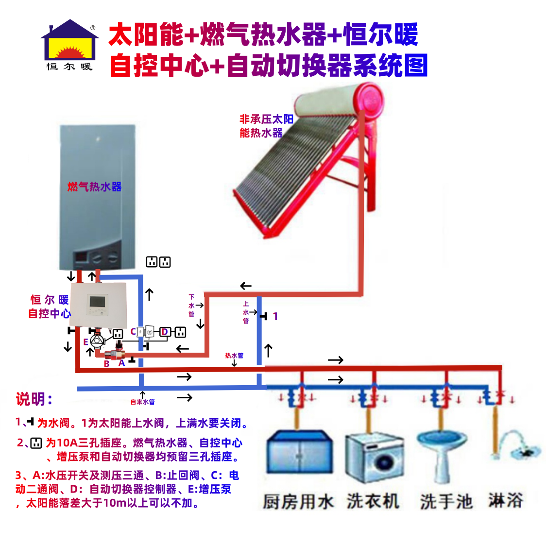 非承壓太陽能熱水器和承壓式有什么區別