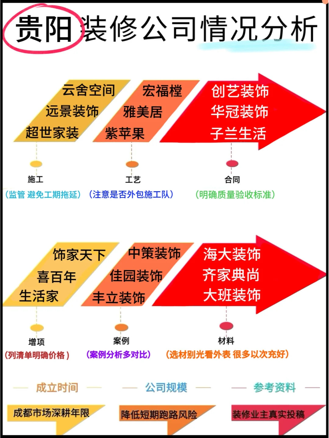 中國最大的裝修網站要專注認真誠信