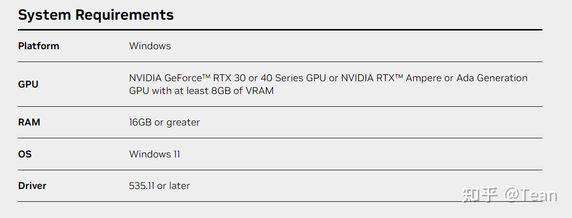 NVIDIARTXA2000顯卡詳細參數_人工智能