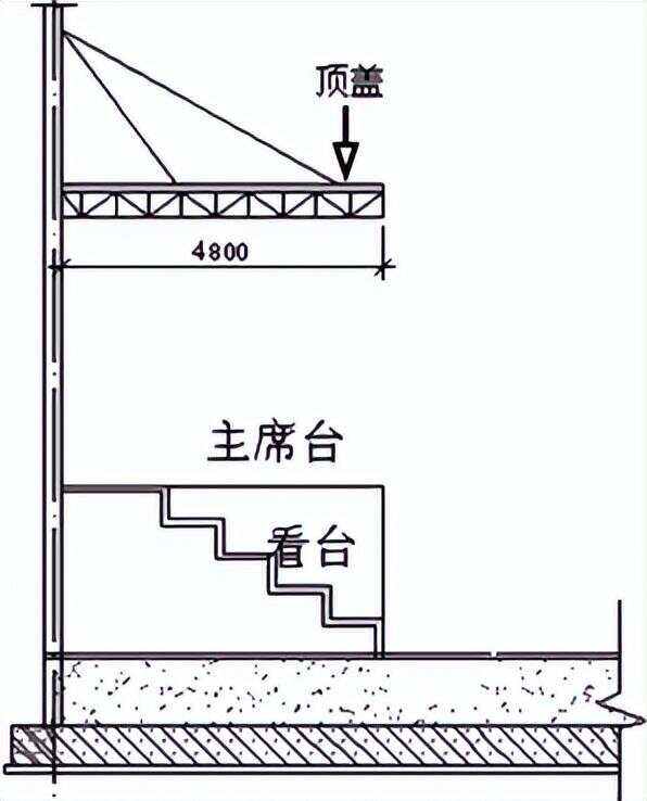 房屋面積怎么算房屋建筑面積的計算規則