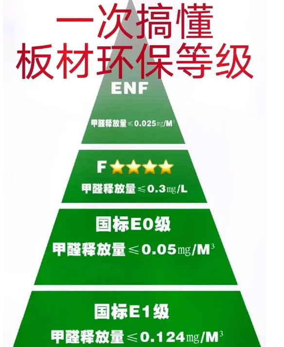 E0級板材裝修材料生態板有哪些分類