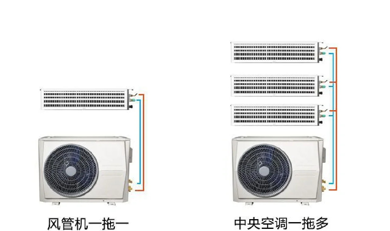 請問家用的中央空調多錢