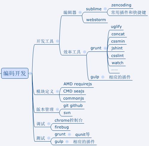 Webman框架是什么?有哪些特點和優勢?