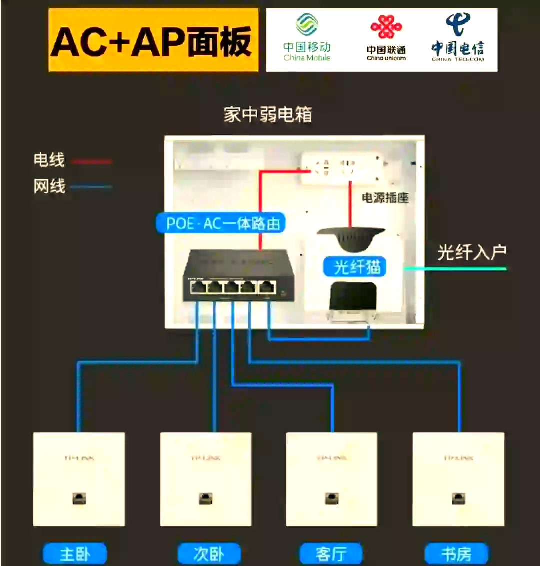 Wi-Fi全屋覆蓋如何實現?保姆級教程讓你不再踩坑!
