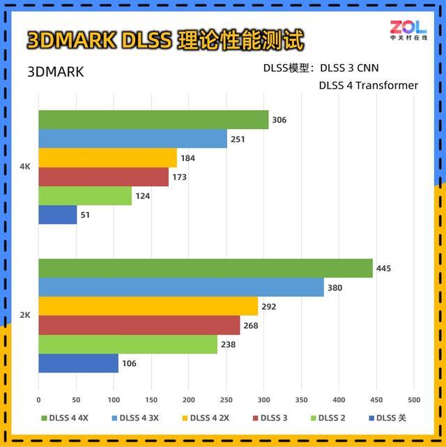 【msi微星顯卡專區】報價_評測_導購_圖片