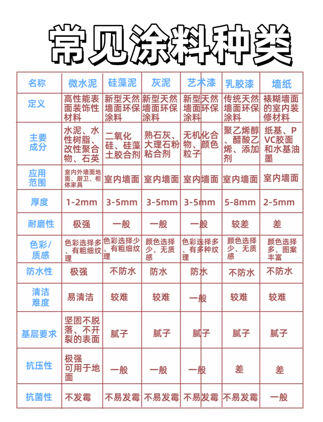 詳解水漆和油漆的區別三大區別五大比較