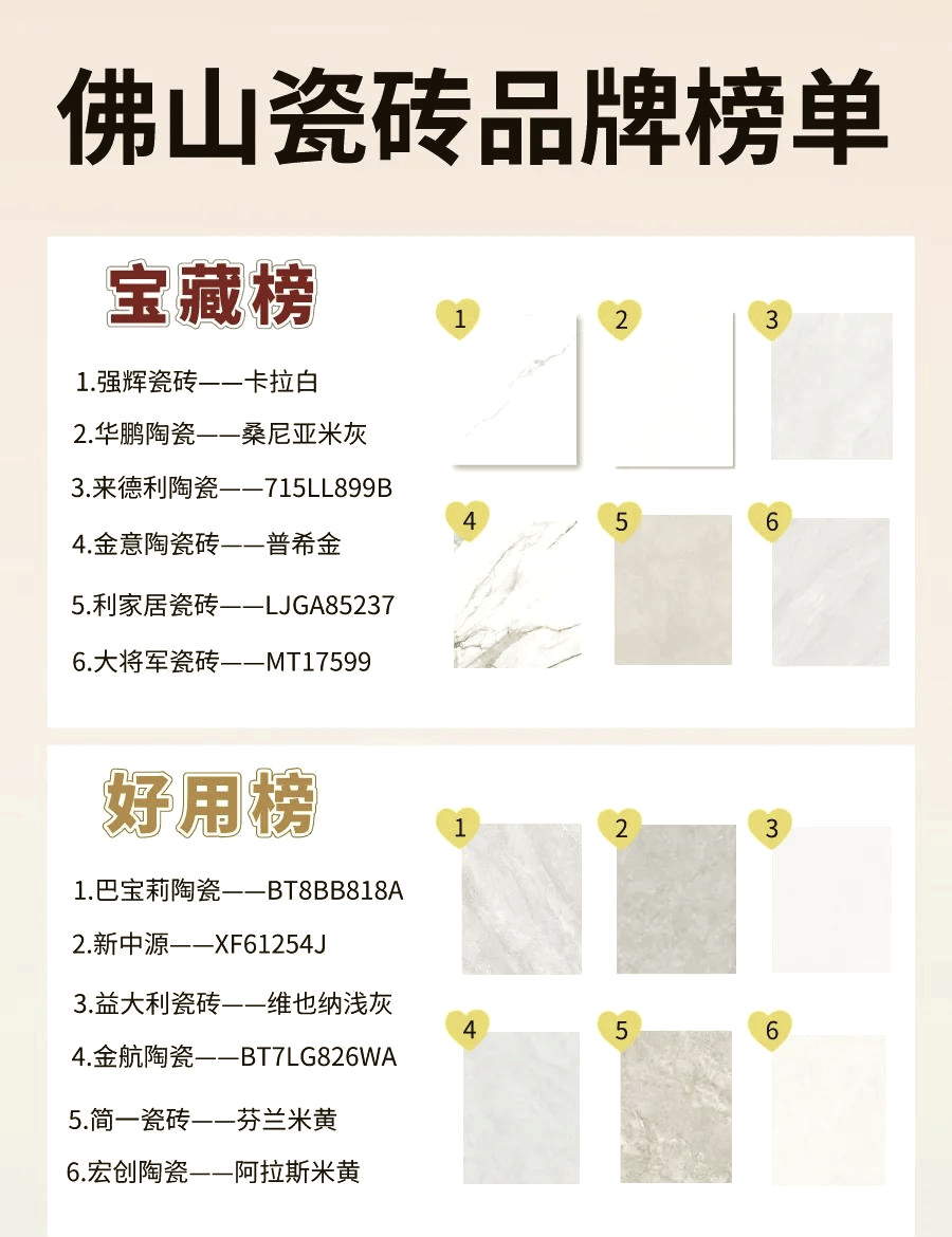 佛山產瓷磚的十大品牌分別是哪些哪些比較好的