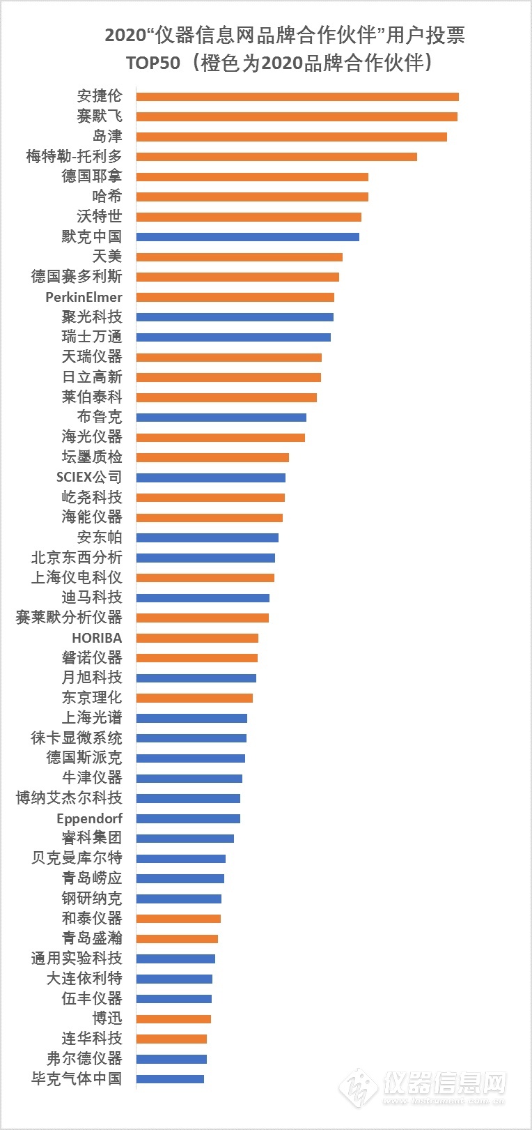 第三屆中國(guó)IT渠道精英評(píng)選活動(dòng)隆重揭曉_廠商動(dòng)態(tài)