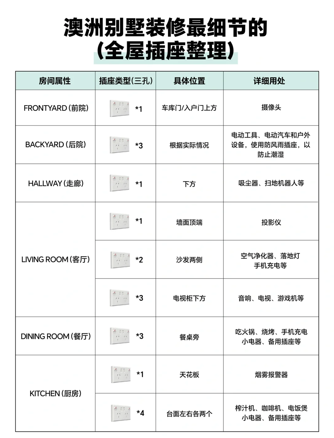 誰知道澳洲用什么插座