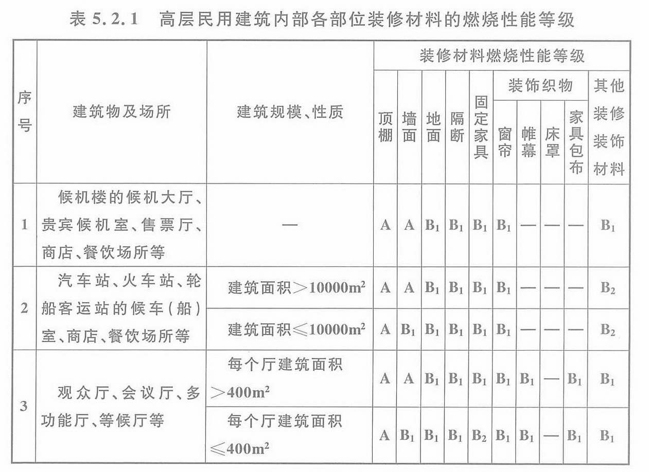gb50128相關的問題和答案-裝修報價