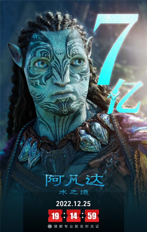 《阿凡達4》正式開拍:2026年12月18日上映