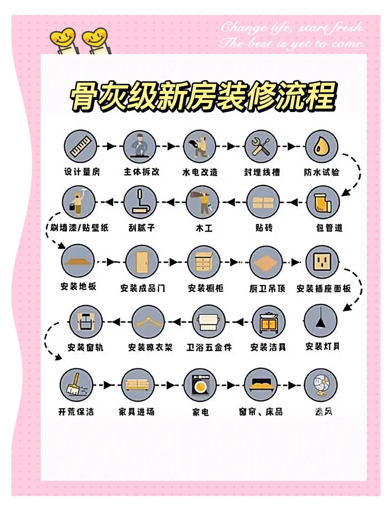 家裝培訓室內設計家裝學習教程裝修設計家裝教程