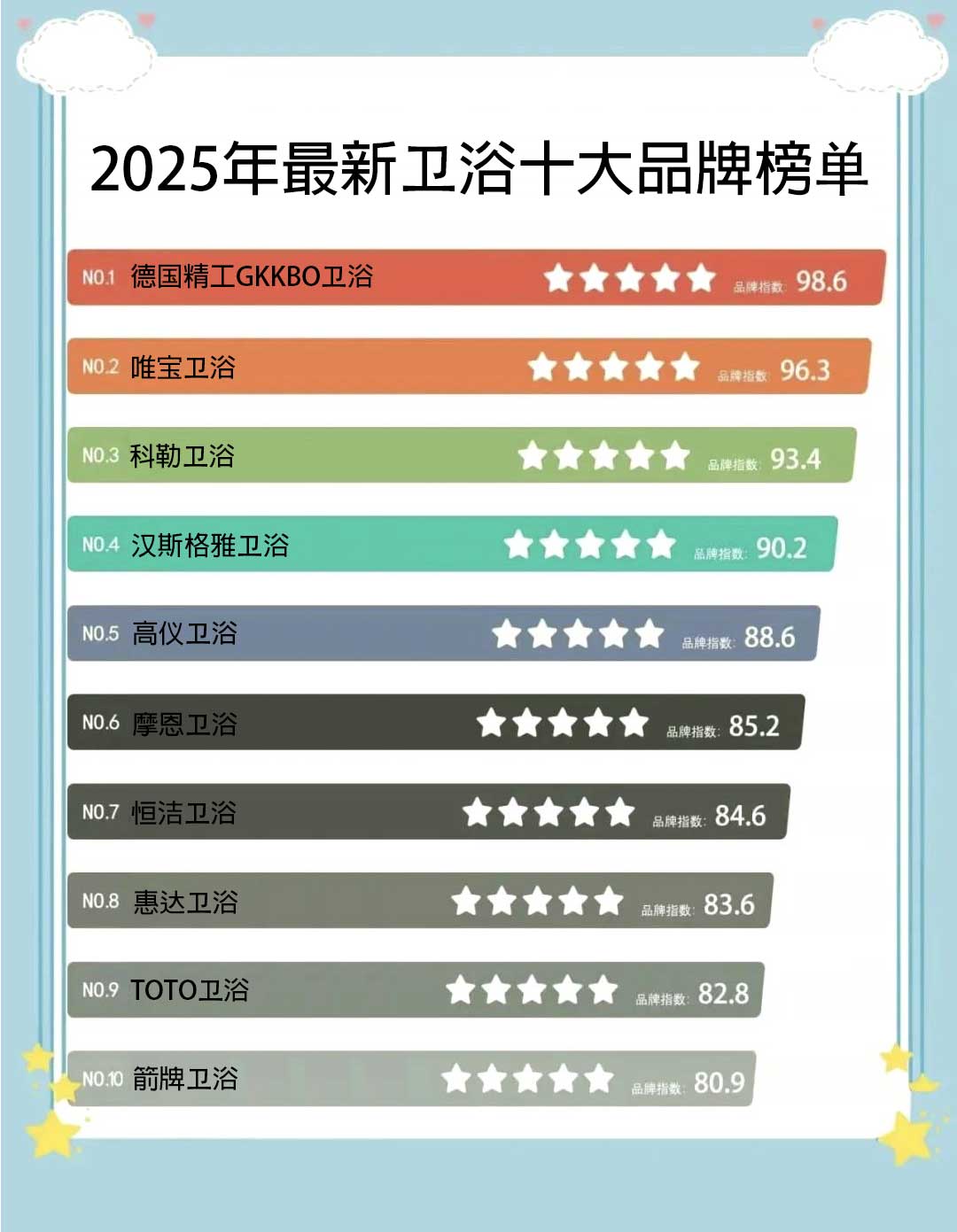 年中國衛浴十大品牌_中國衛浴排行榜