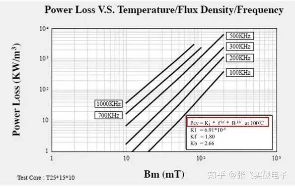 誰知道開關電源效率計算公式是怎樣的