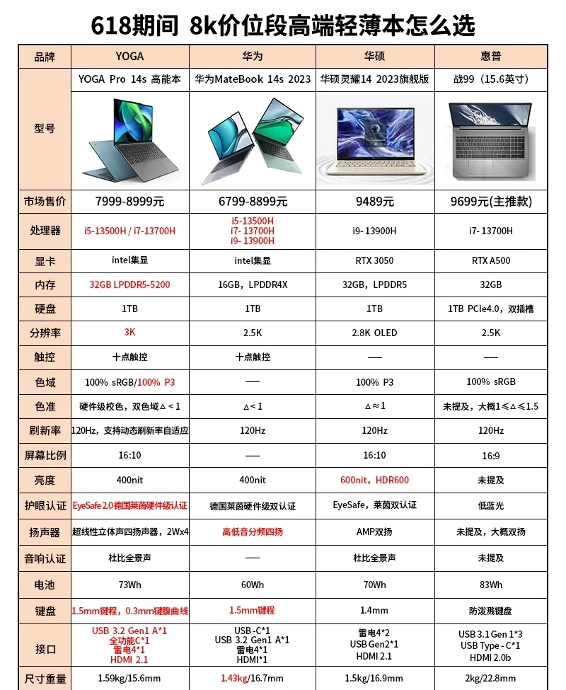【聯想Yoga13參數】聯想Yoga13系列超極本參數