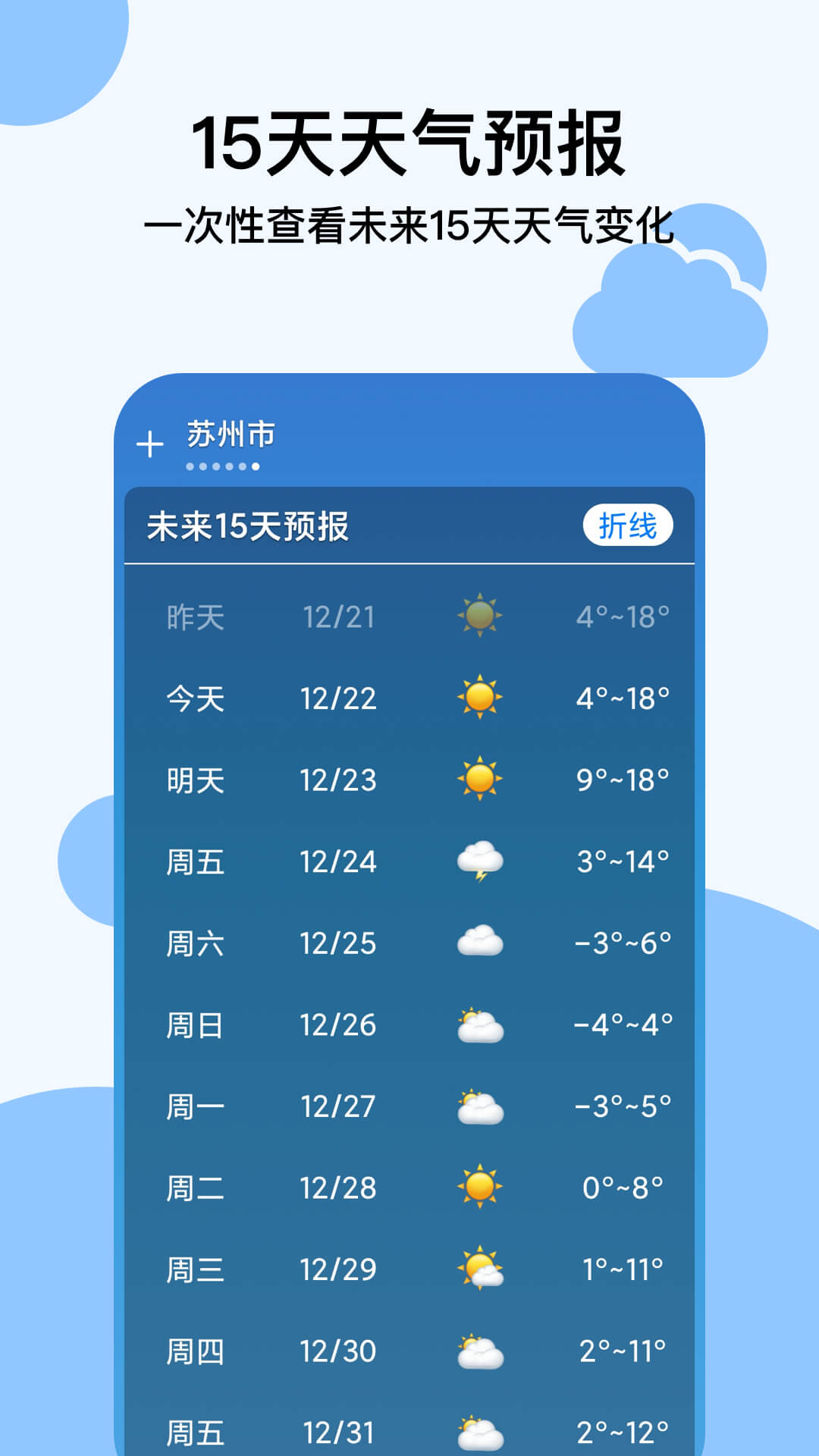【天氣預報下載】天氣預報TV版_安卓電視版官方免費下載