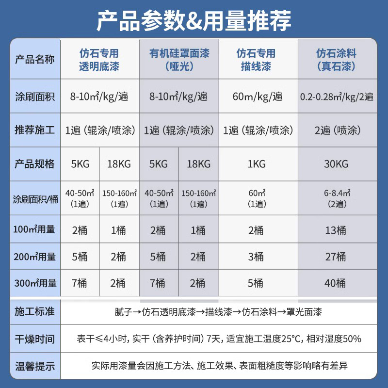 真石漆用的彩砂價格大概是多少要不要入手