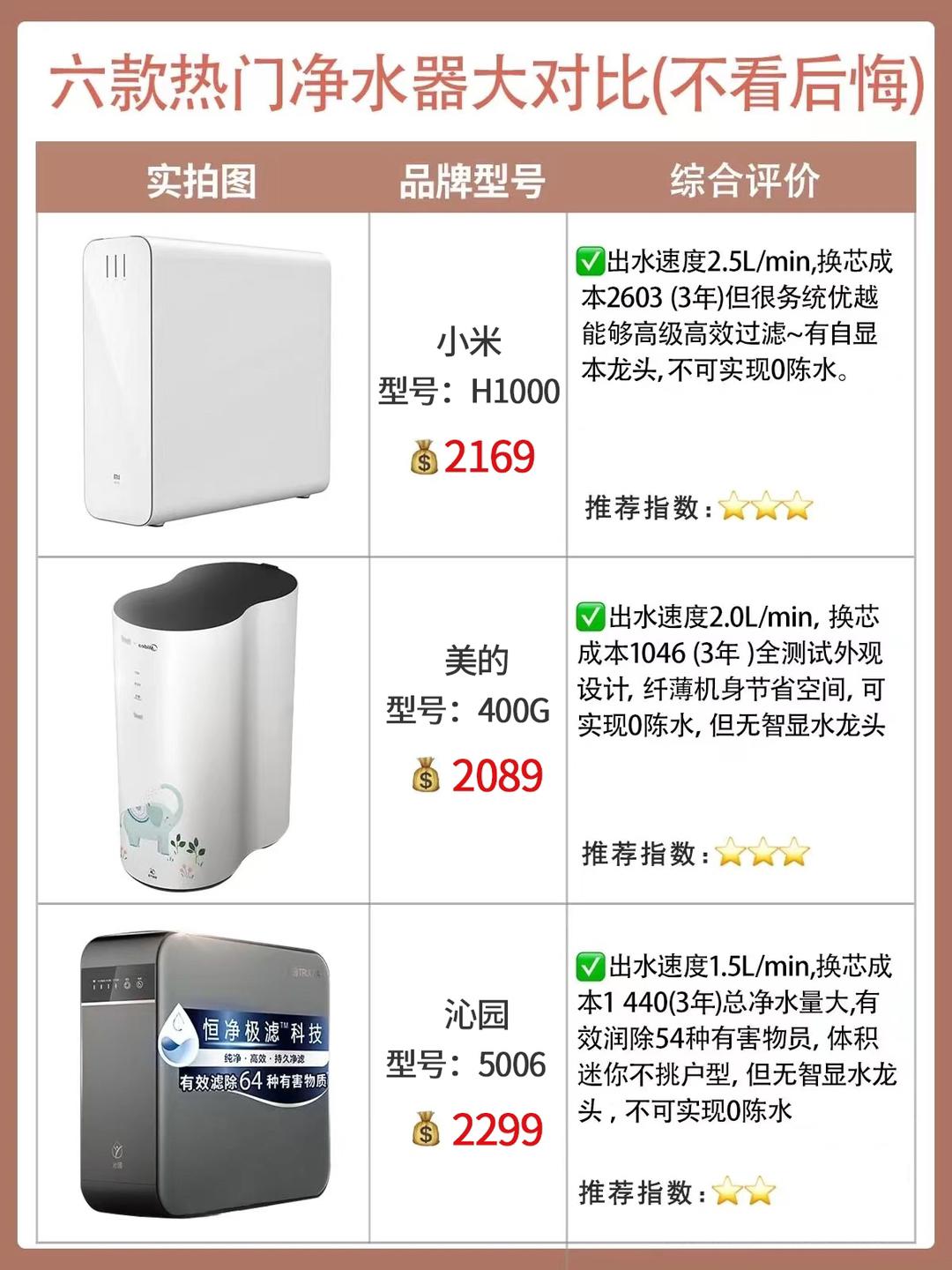 水宜家凈水器質量好嗎_家用電器