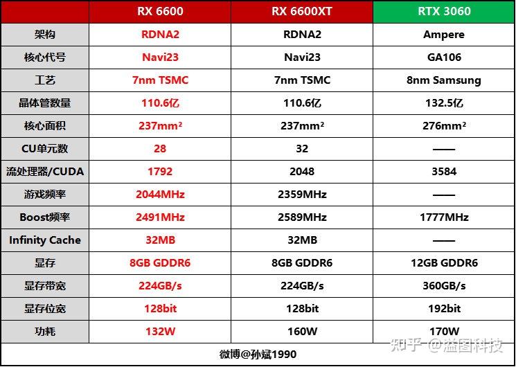 HD6770必須的!性價比之王玩爽游戲大作_顯卡評測