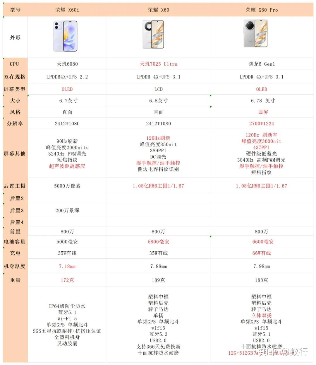 榮耀6plus報(bào)價(jià)_榮耀6plus參數(shù)_圖片_口碑