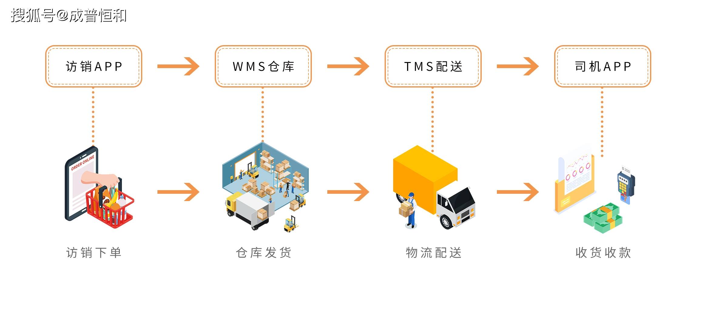 供應鏈管理中的越庫配送是什么意思?以及它的優缺點?