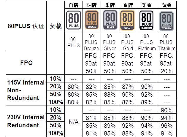 電源的最大功率是什么意思?是不是表示有時(shí)會高于額定?