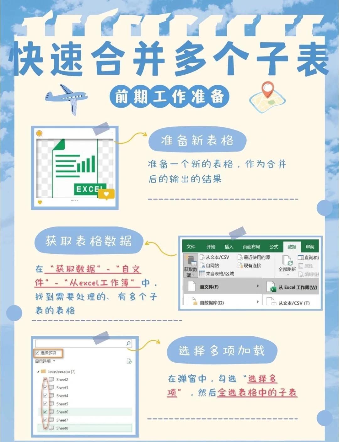 急!怎么樣用EXCEL進行通徑分析,要詳細!