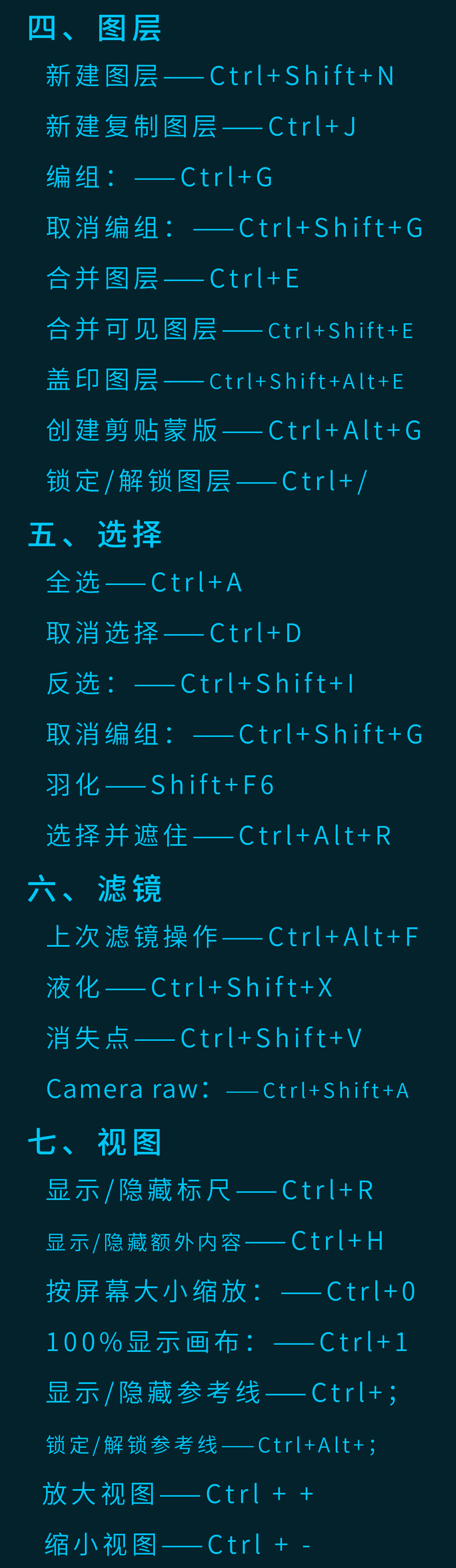 PS液化里的畫(huà)筆工具放大縮小的快捷鍵是什么?