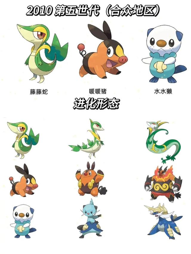 《寶可夢朱紫》御三家強度解析,新葉喵為何最受歡迎?
