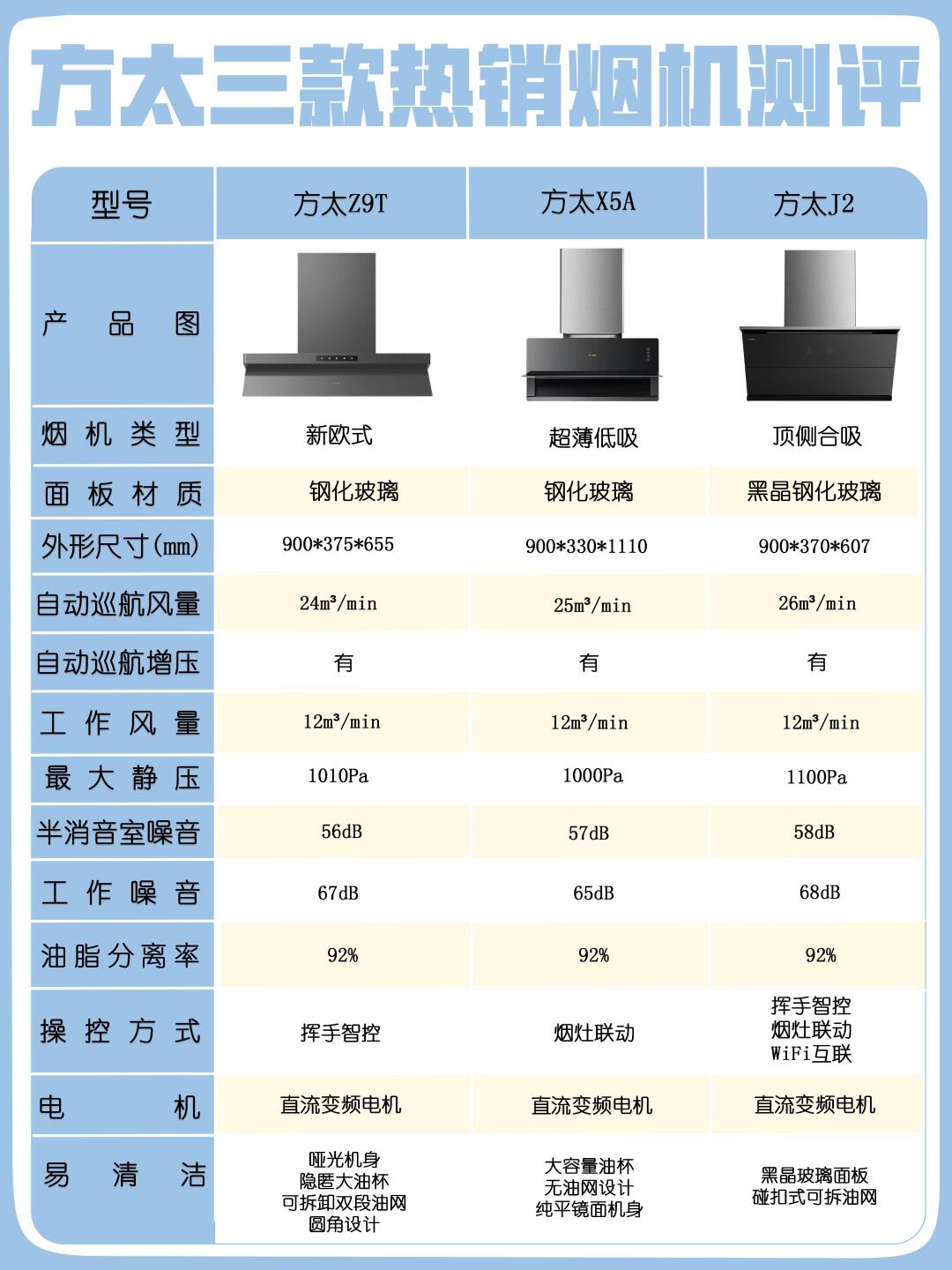 【方太抽油煙機價格】方太抽油煙機價格最新信息