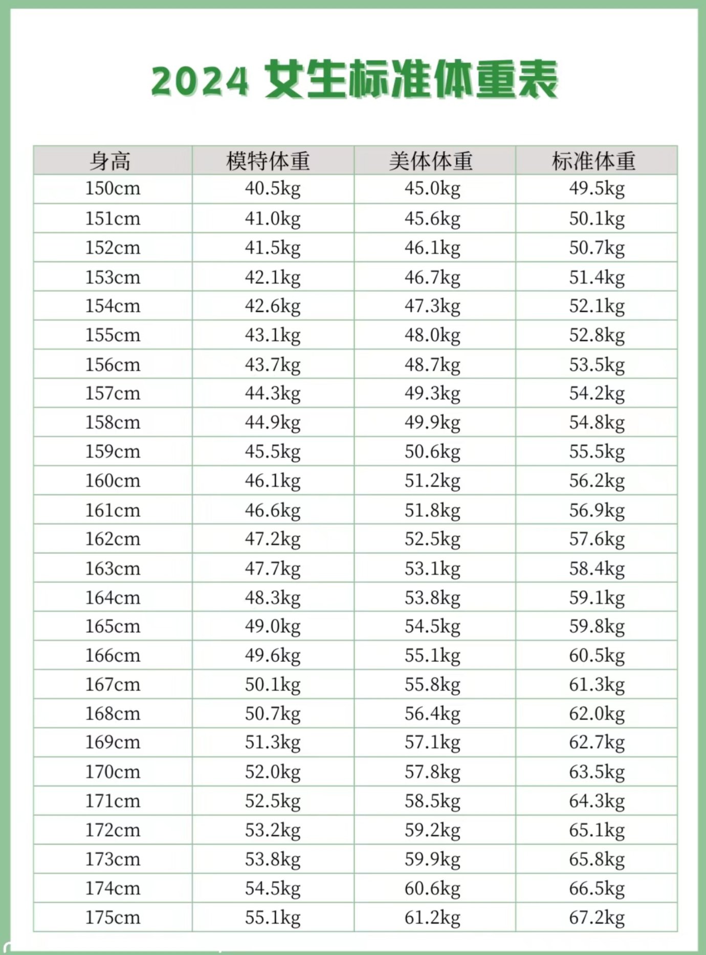 2024年免費身高體重計算器軟件測評:哪款更實用?