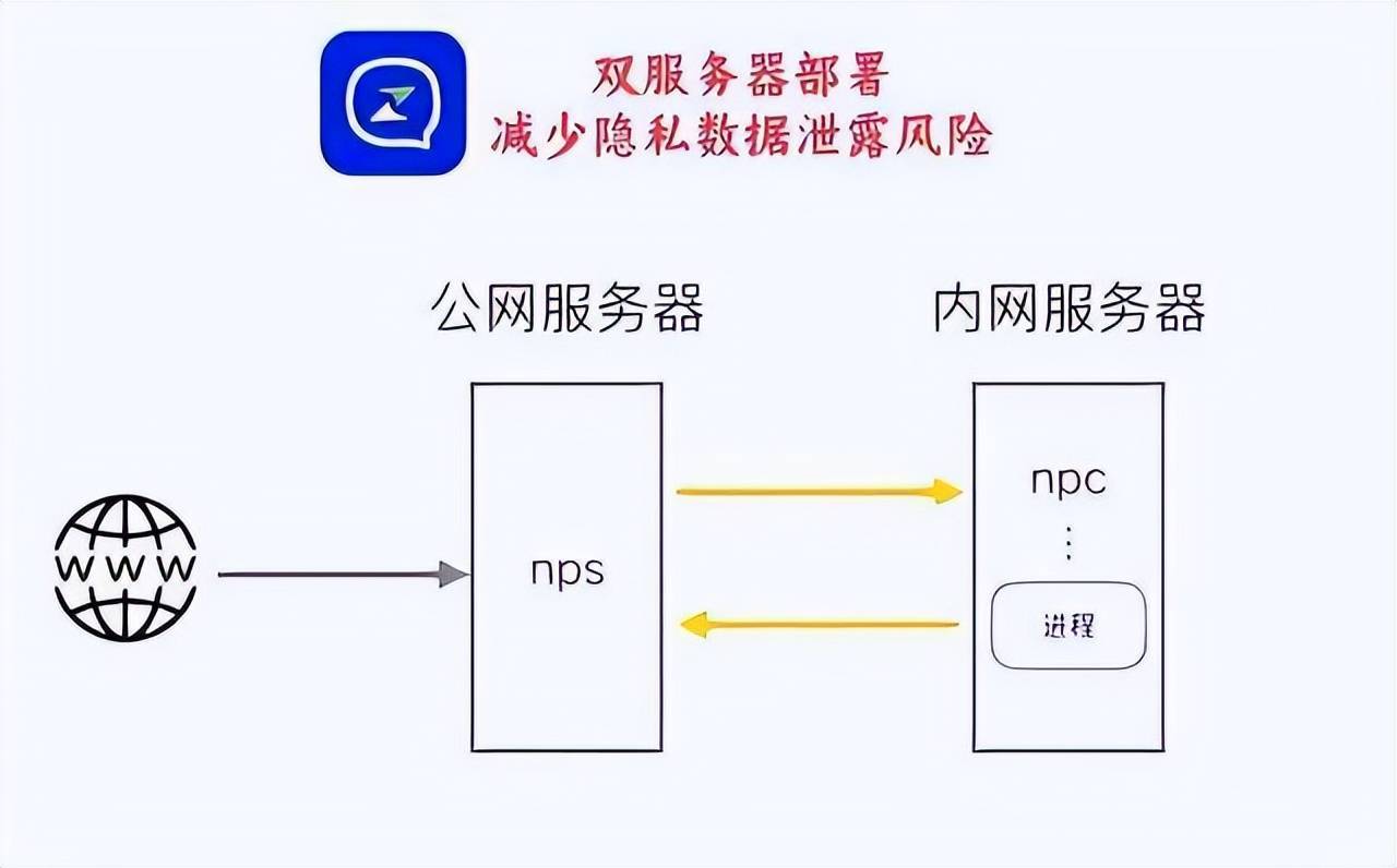 網絡時代必備:五款免費的企業即時通訊應用-軟件技巧