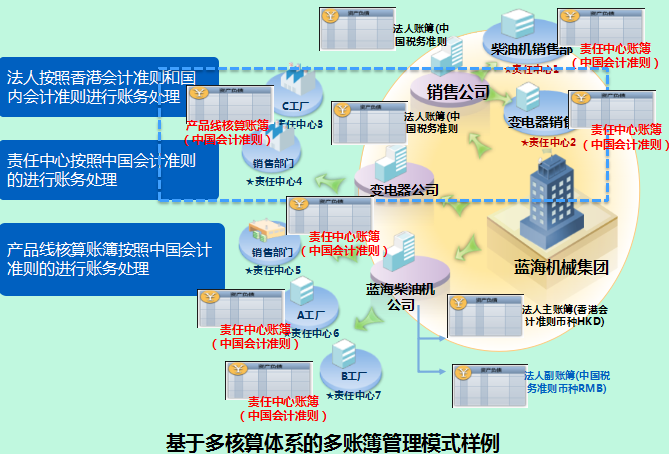 無(wú)需付費(fèi)即可使用的十款金蝶財(cái)務(wù)管理工具-軟件技巧