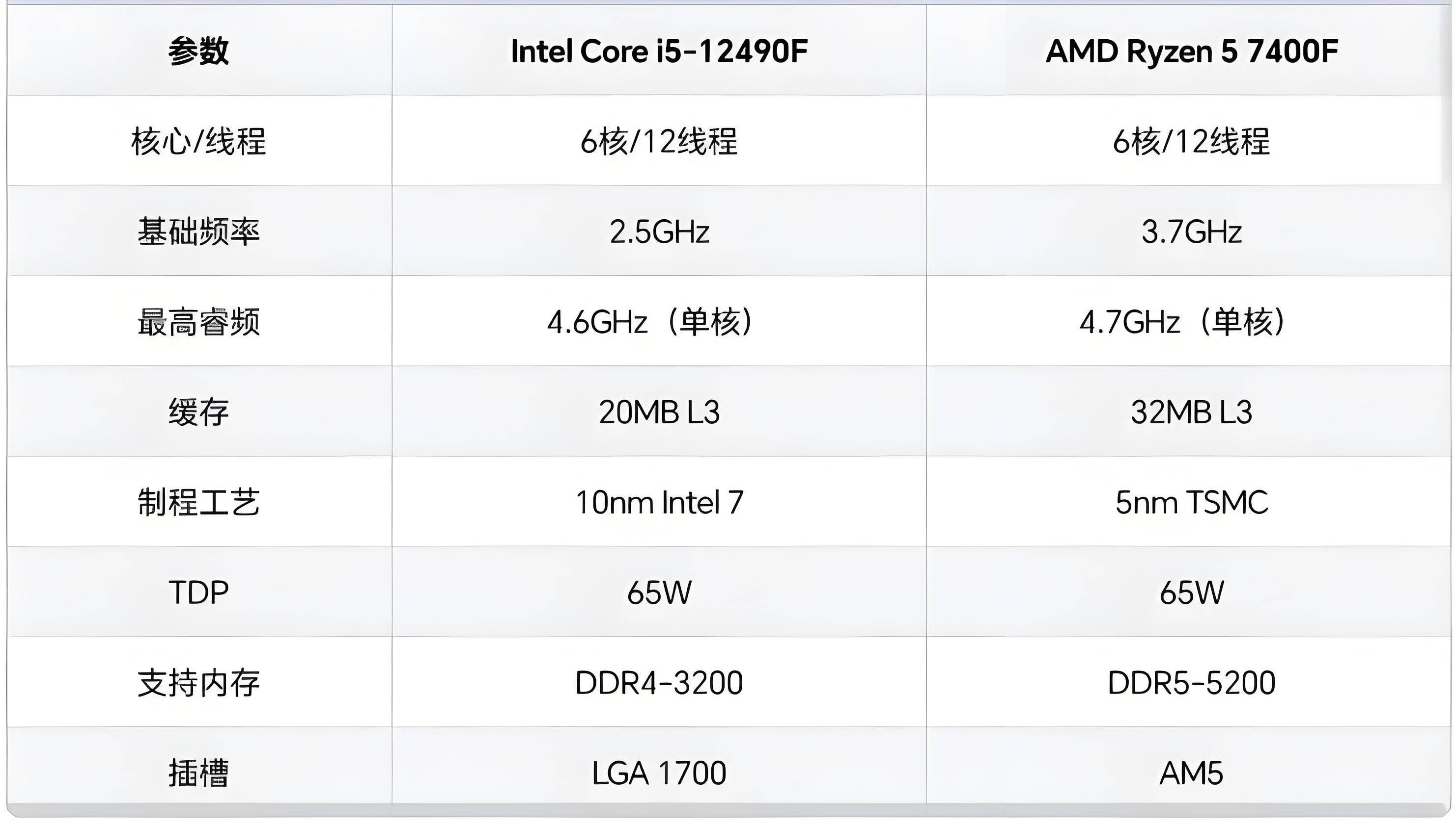 z3735f平板電腦cpu相當于臺式電腦的什么cpu