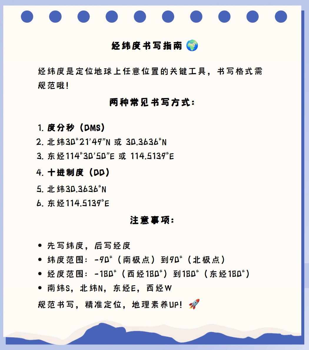 在word中怎樣把經緯度中的度分秒用符號表明出來