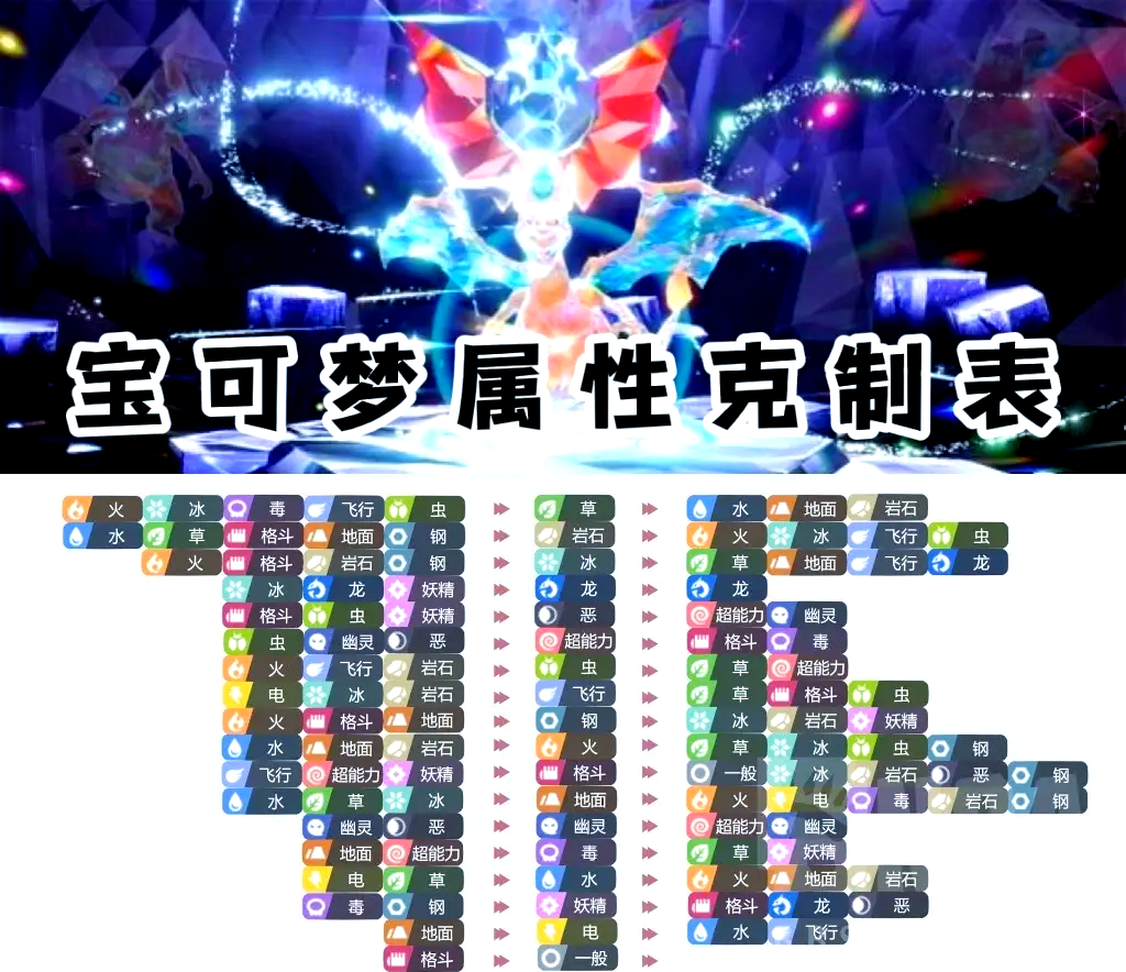 口袋妖怪什么克制飛行系口袋妖怪克制飛行系的有什么