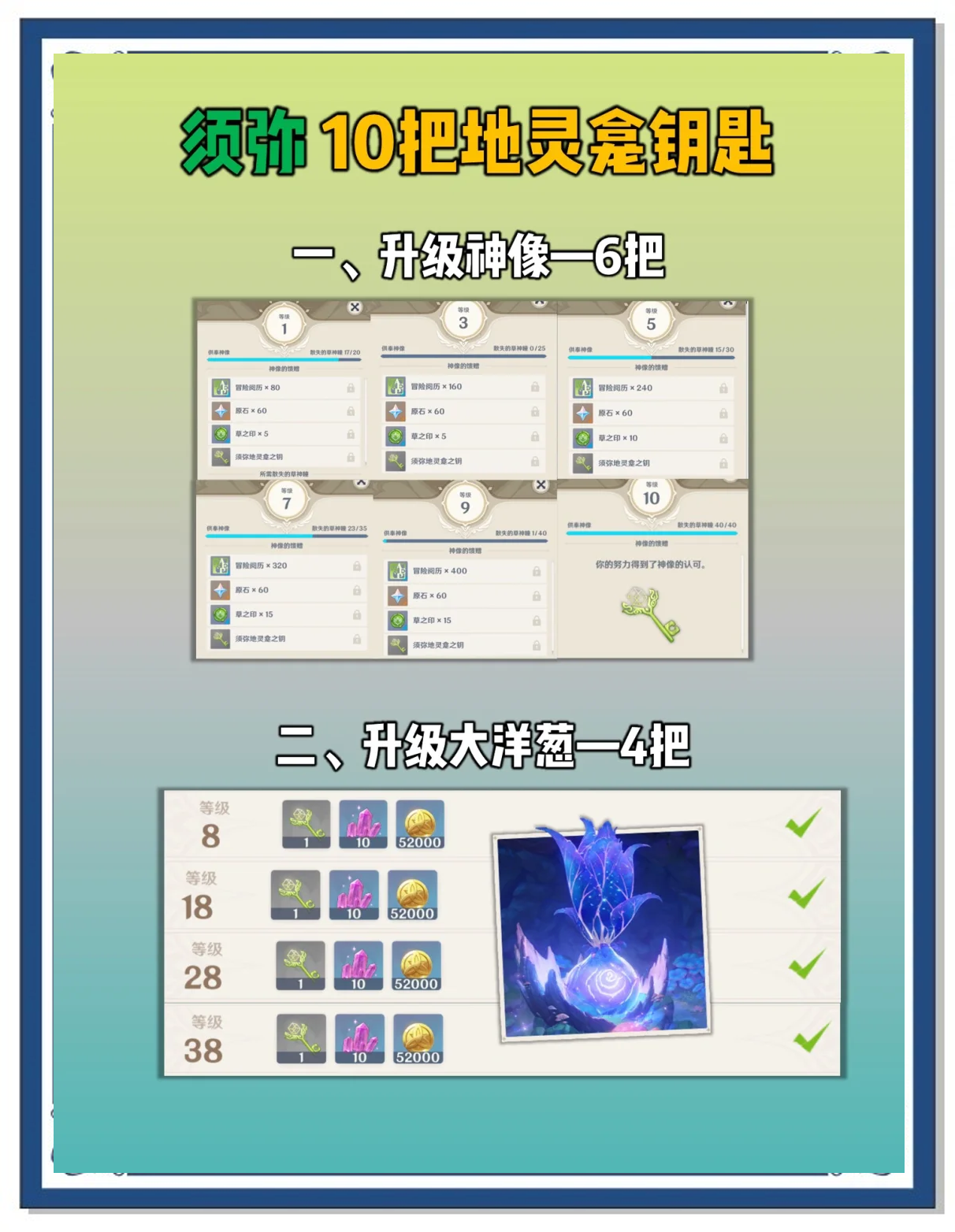 蒙德地靈龕分布全覽,如何快速找到所有華麗寶箱?